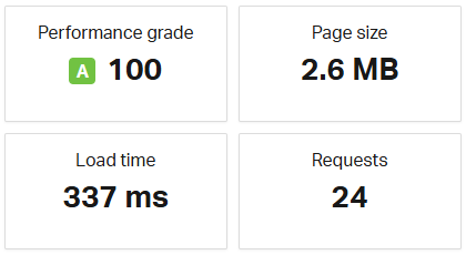 Pingdom Perfect Score